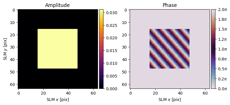 ../_images/_examples_computational_holography_16_2.png