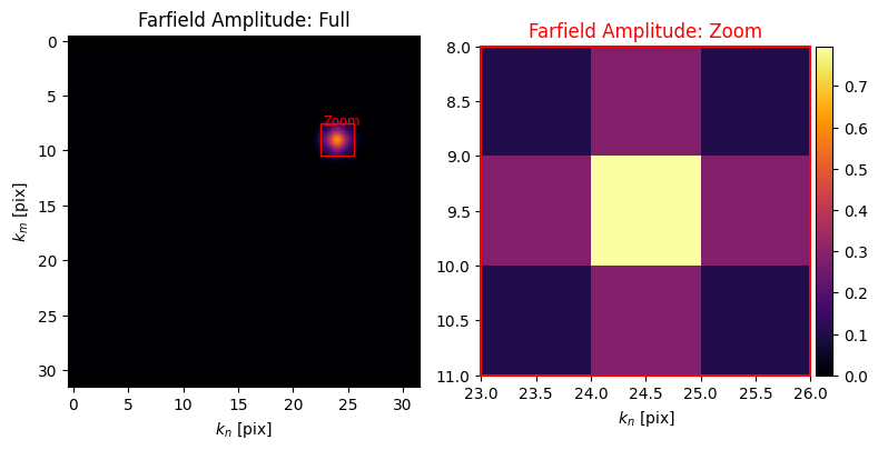 ../_images/_examples_computational_holography_18_2.png