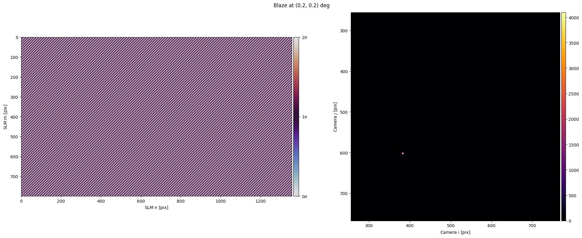 ../_images/_examples_experimental_holography_29_0.png