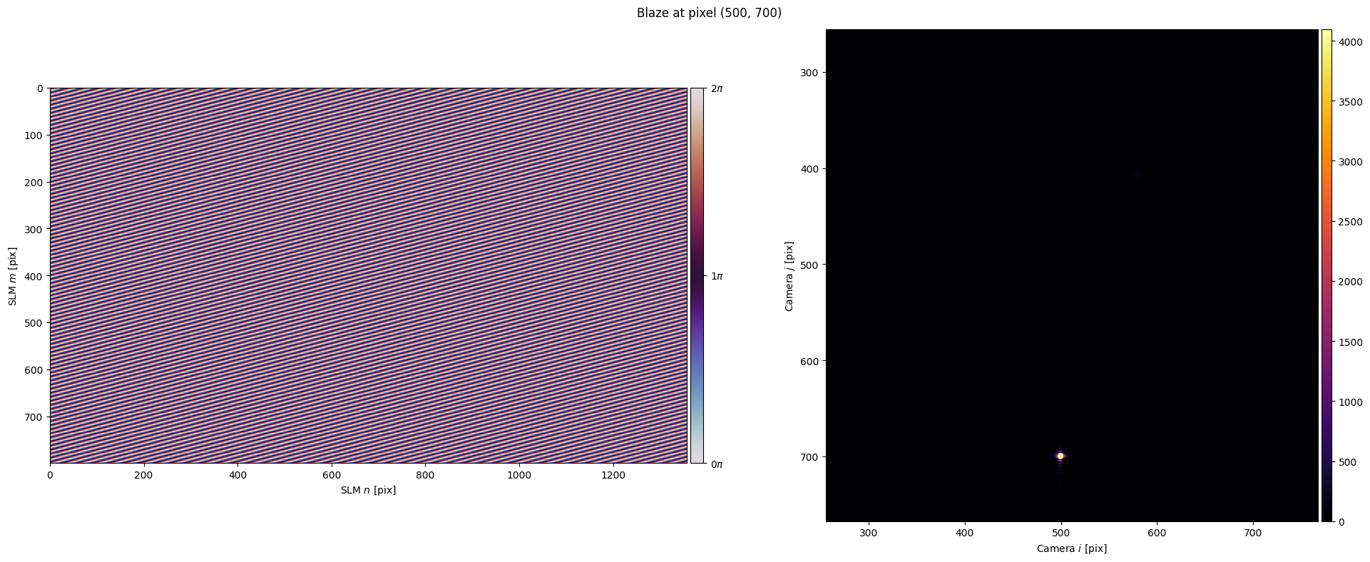 ../_images/_examples_experimental_holography_38_0.png