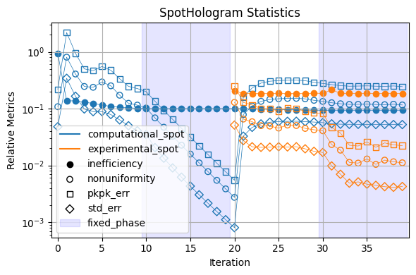 ../_images/_examples_experimental_holography_65_0.png