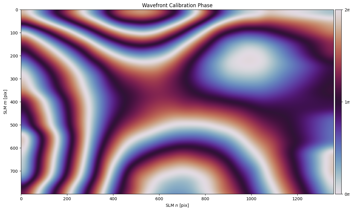 ../_images/_examples_wavefront_calibration_25_0.png