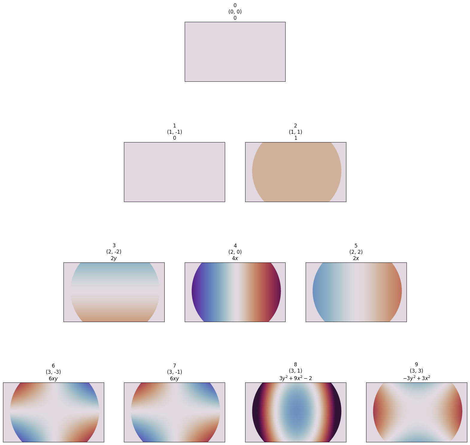 ../_images/_examples_zernike_holography_10_0.png