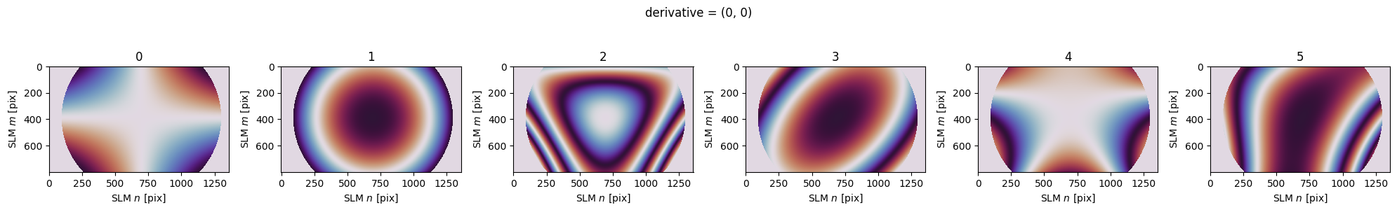 ../_images/_examples_zernike_holography_16_0.png