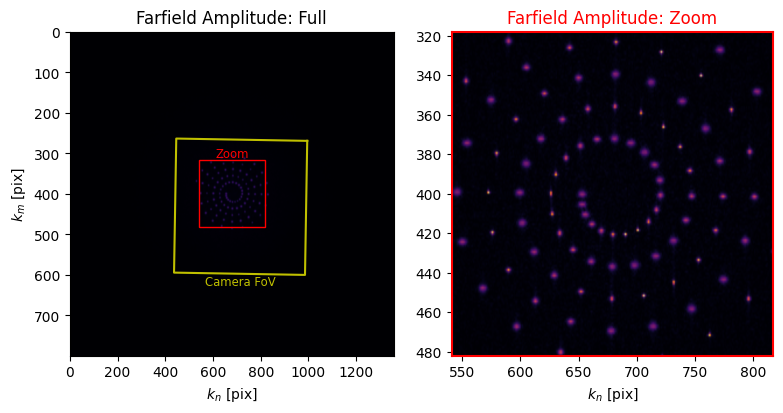 ../_images/_examples_zernike_holography_25_0.png
