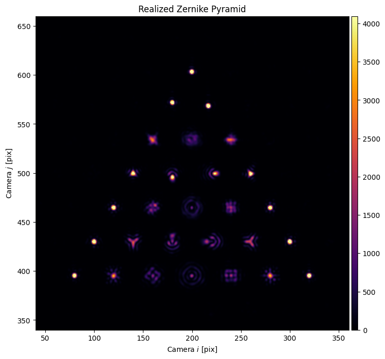 ../_images/_examples_zernike_holography_35_0.png