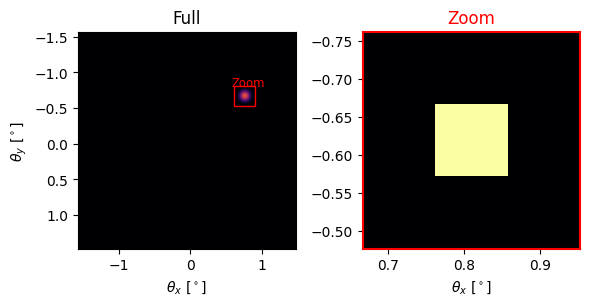 ../_images/_examples_computational_holography_12_2.png