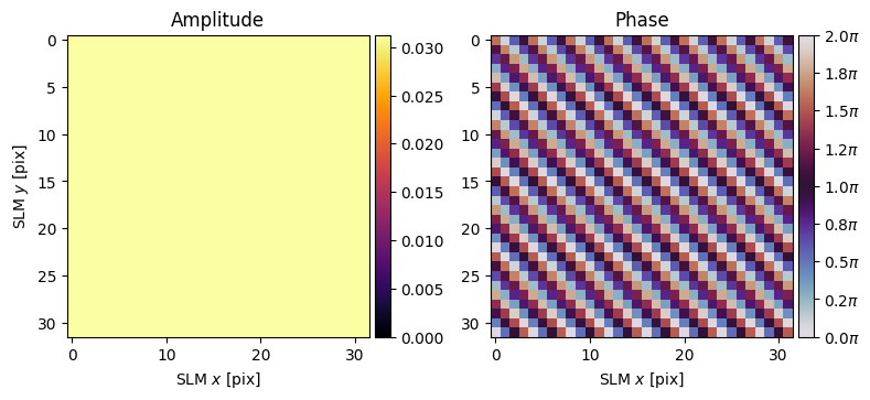 ../_images/_examples_computational_holography_14_1.png