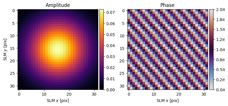 ../_images/_examples_computational_holography_18_1.png