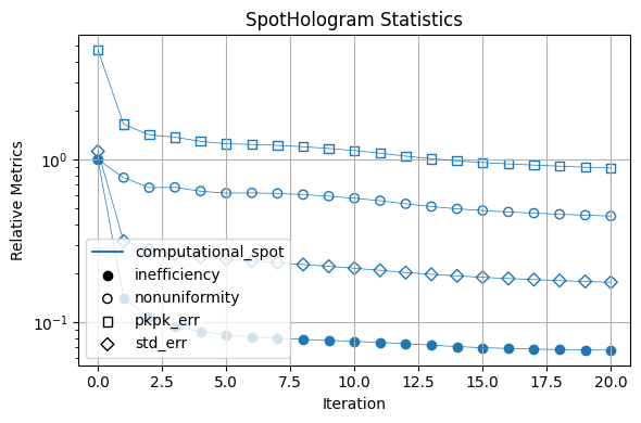 ../_images/_examples_computational_holography_24_0.png