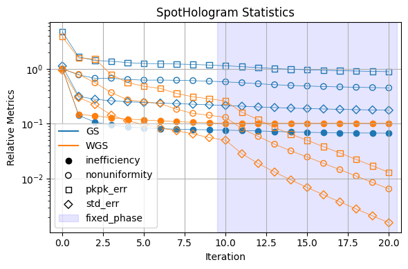 ../_images/_examples_computational_holography_28_0.png