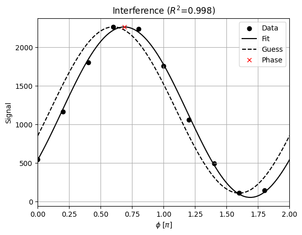 ../_images/_examples_multipoint_calibration_13_3.png