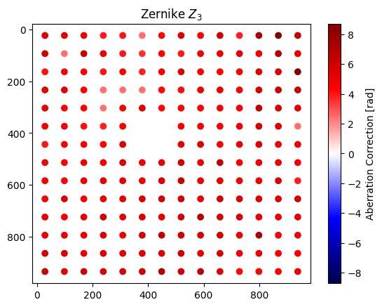 ../_images/_examples_multipoint_calibration_43_0.png