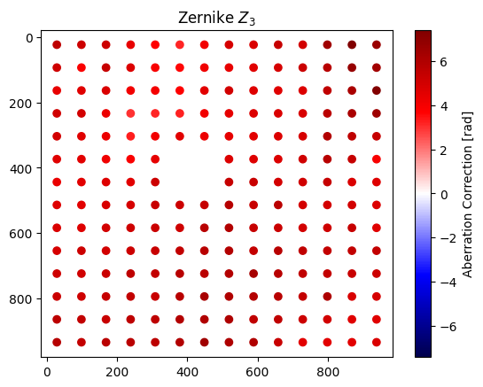 ../_images/_examples_multipoint_calibration_47_0.png