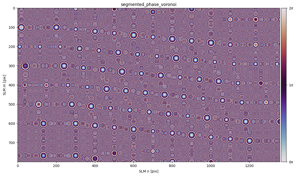 ../_images/_examples_structured_light_55_0.png