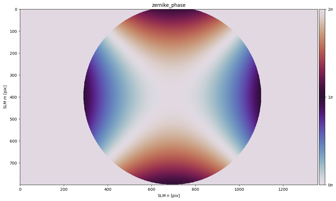 ../_images/_examples_structured_light_59_0.png