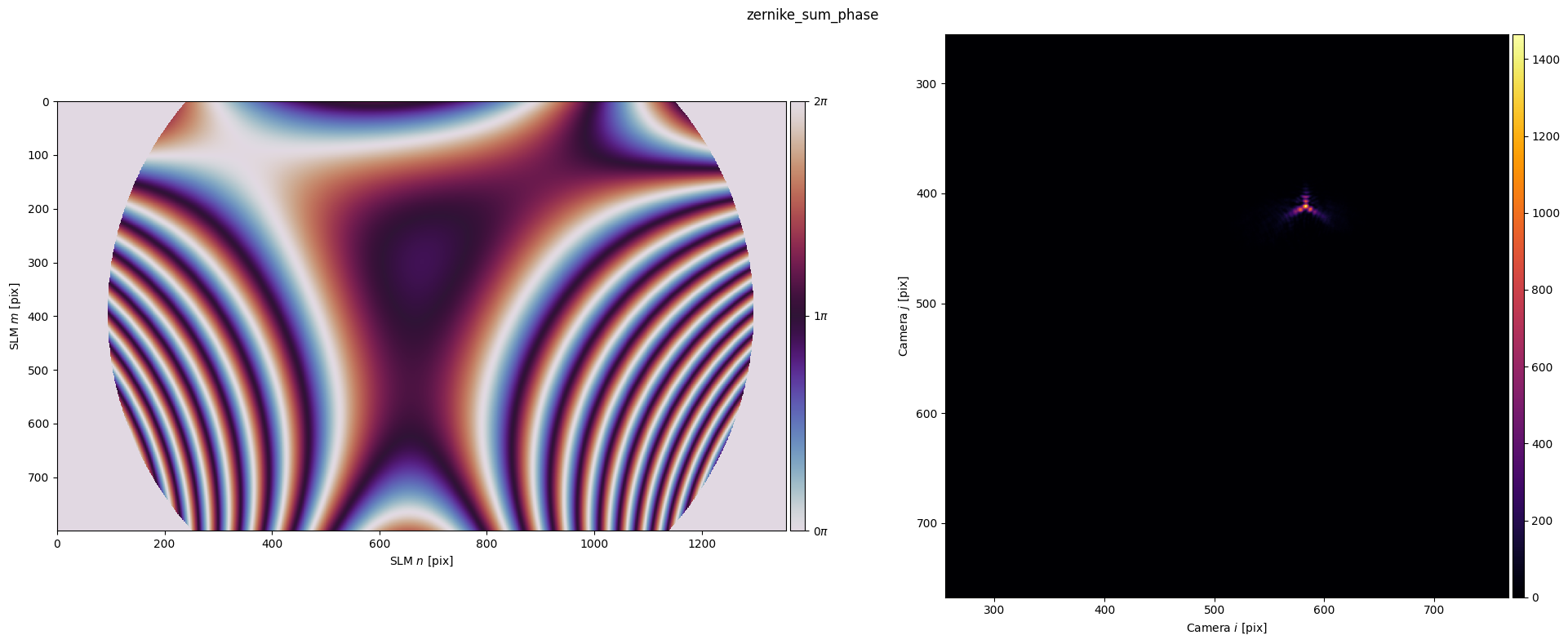 ../_images/_examples_structured_light_61_0.png