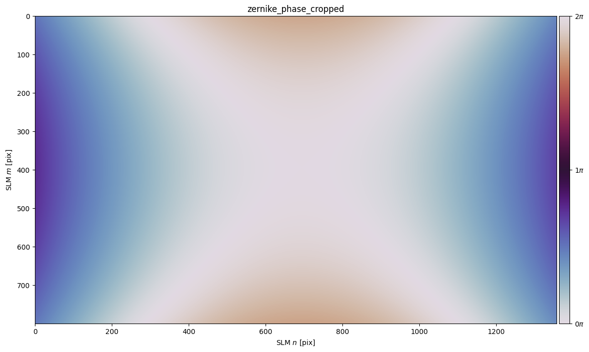 ../_images/_examples_structured_light_63_0.png