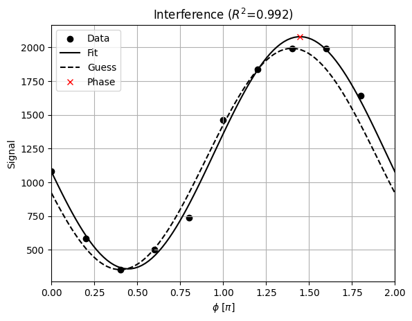 ../_images/_examples_wavefront_calibration_15_4.png