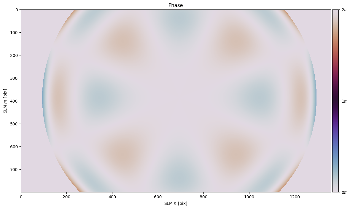 ../_images/_examples_zernike_holography_14_0.png