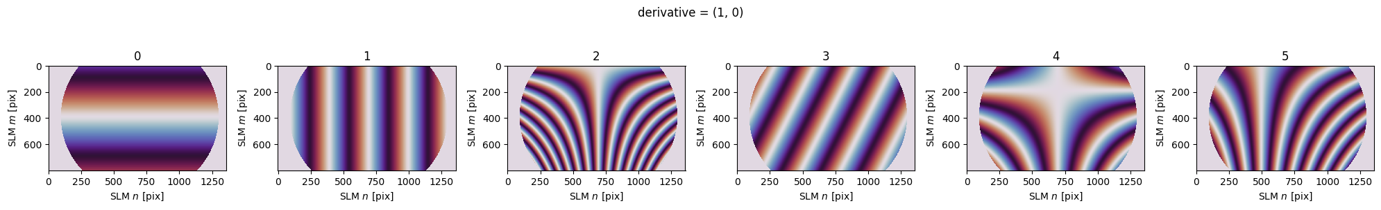 ../_images/_examples_zernike_holography_16_1.png