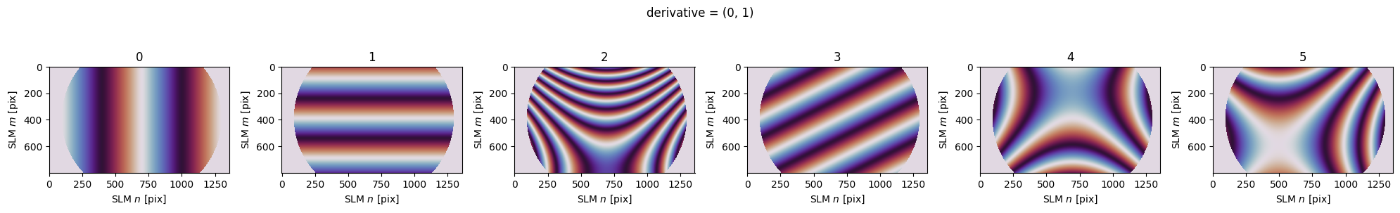 ../_images/_examples_zernike_holography_16_2.png