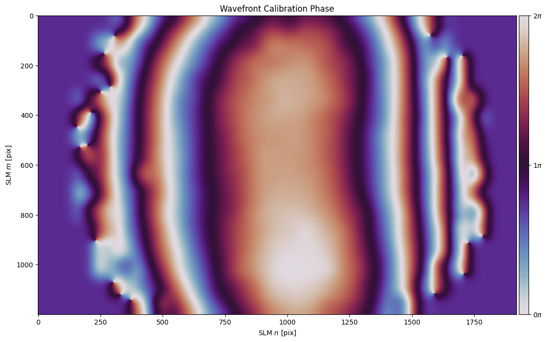 ../_images/_examples_wavefront_calibration_26_0.png