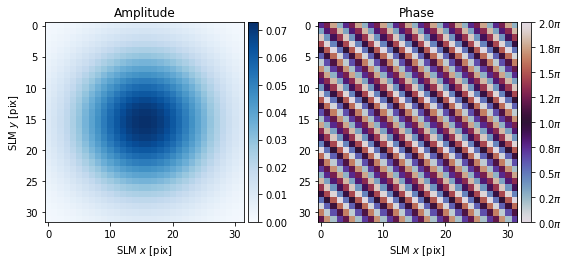 ../_images/_examples_computational_holography_14_1.png
