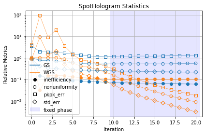 ../_images/_examples_computational_holography_24_0.png
