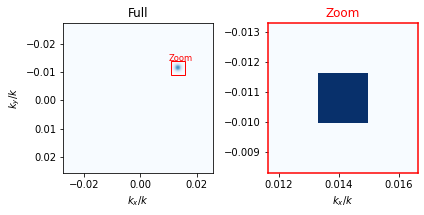 ../_images/_examples_computational_holography_8_0.png