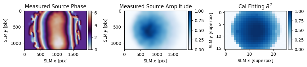 ../_images/_examples_experimental_holography_13_1.png
