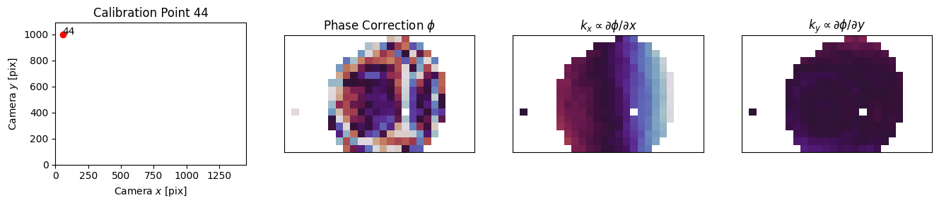 ../_images/_examples_multipoint_calibration_17_0.png