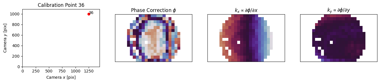 ../_images/_examples_multipoint_calibration_17_2.png