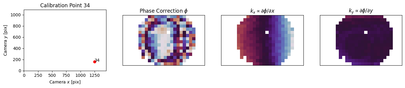 ../_images/_examples_multipoint_calibration_17_3.png