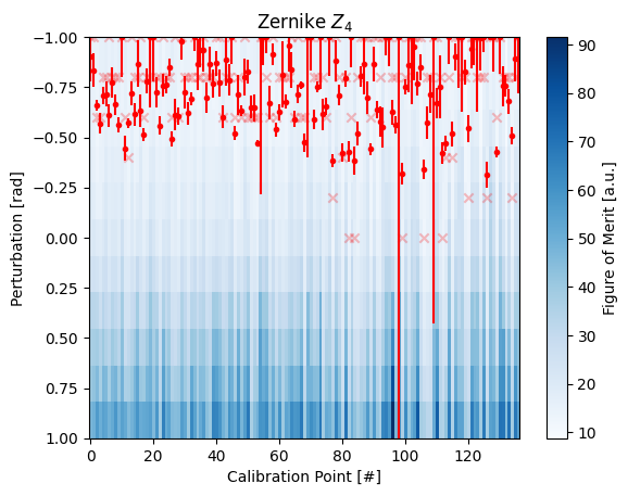 ../_images/_examples_multipoint_calibration_31_1.png
