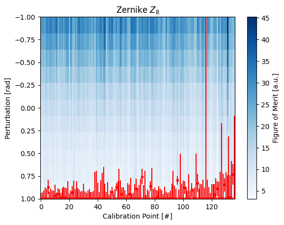../_images/_examples_multipoint_calibration_31_11.png