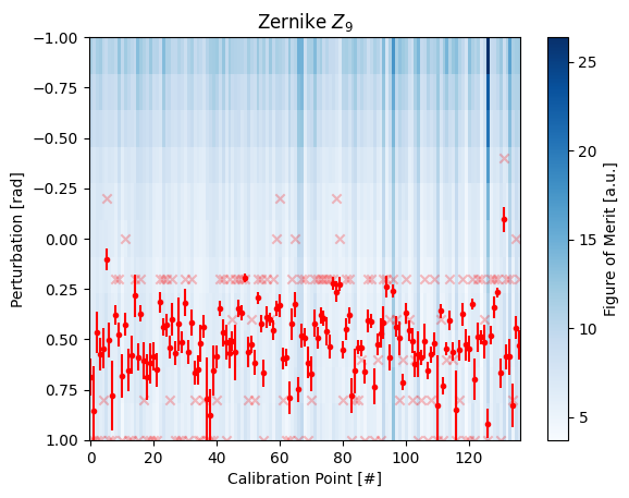 ../_images/_examples_multipoint_calibration_31_13.png