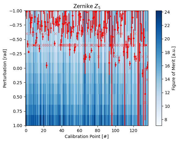 ../_images/_examples_multipoint_calibration_31_5.png