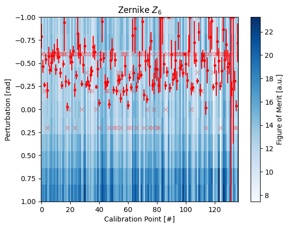 ../_images/_examples_multipoint_calibration_31_7.png