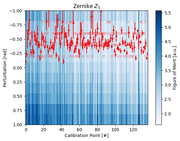 ../_images/_examples_multipoint_calibration_33_26.png