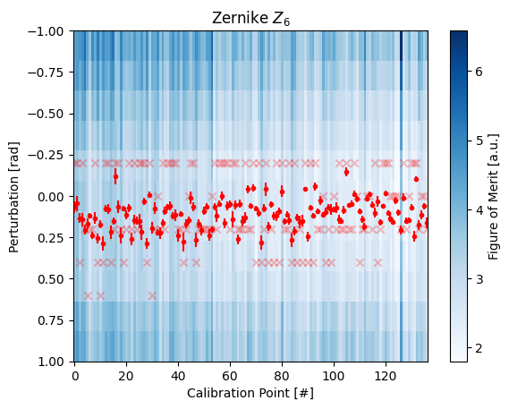 ../_images/_examples_multipoint_calibration_33_28.png