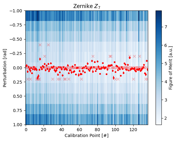 ../_images/_examples_multipoint_calibration_33_30.png