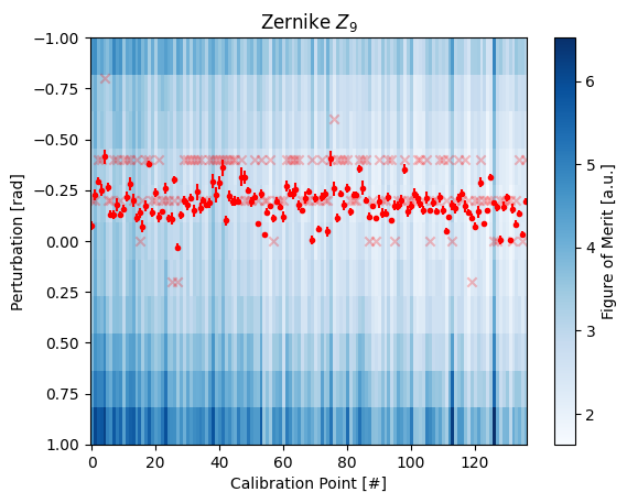 ../_images/_examples_multipoint_calibration_33_34.png