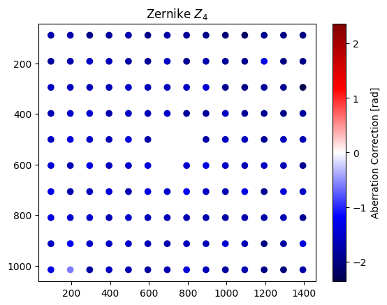 ../_images/_examples_multipoint_calibration_36_0.png