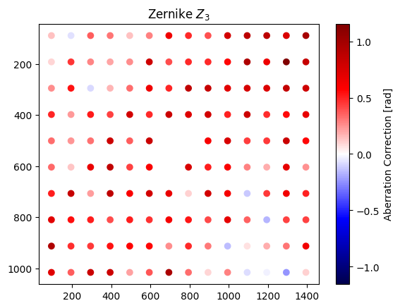 ../_images/_examples_multipoint_calibration_36_1.png