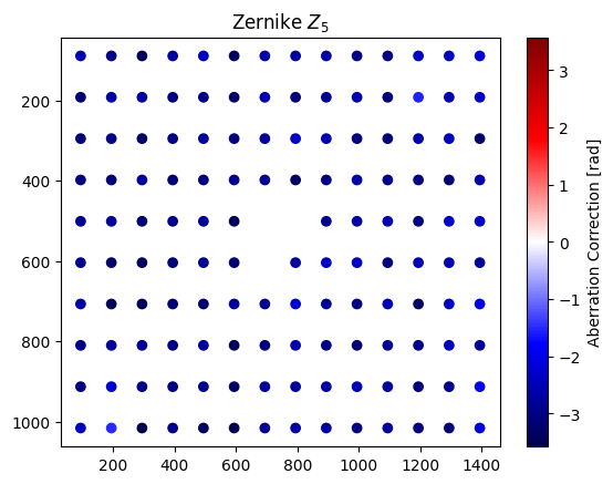 ../_images/_examples_multipoint_calibration_36_2.png