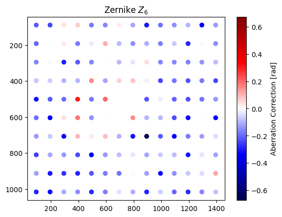 ../_images/_examples_multipoint_calibration_36_3.png