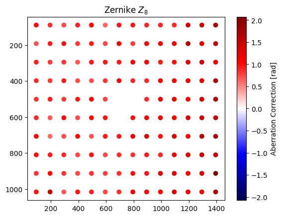 ../_images/_examples_multipoint_calibration_36_5.png