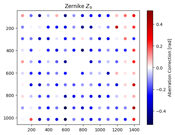 ../_images/_examples_multipoint_calibration_36_6.png