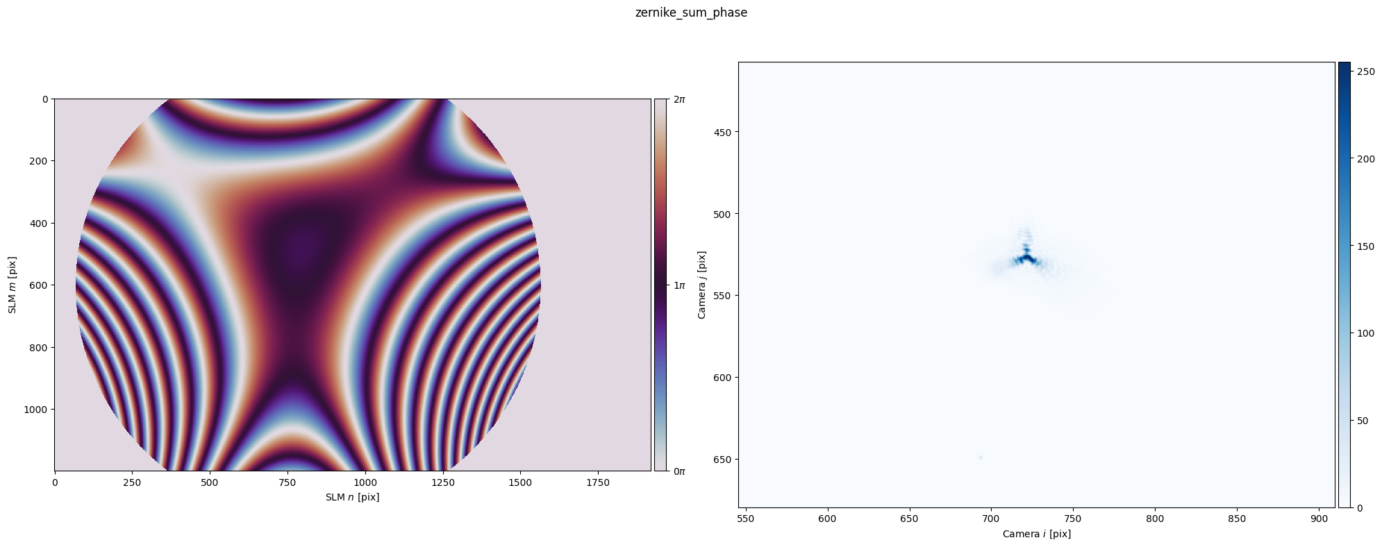 ../_images/_examples_structured_light_61_0.png